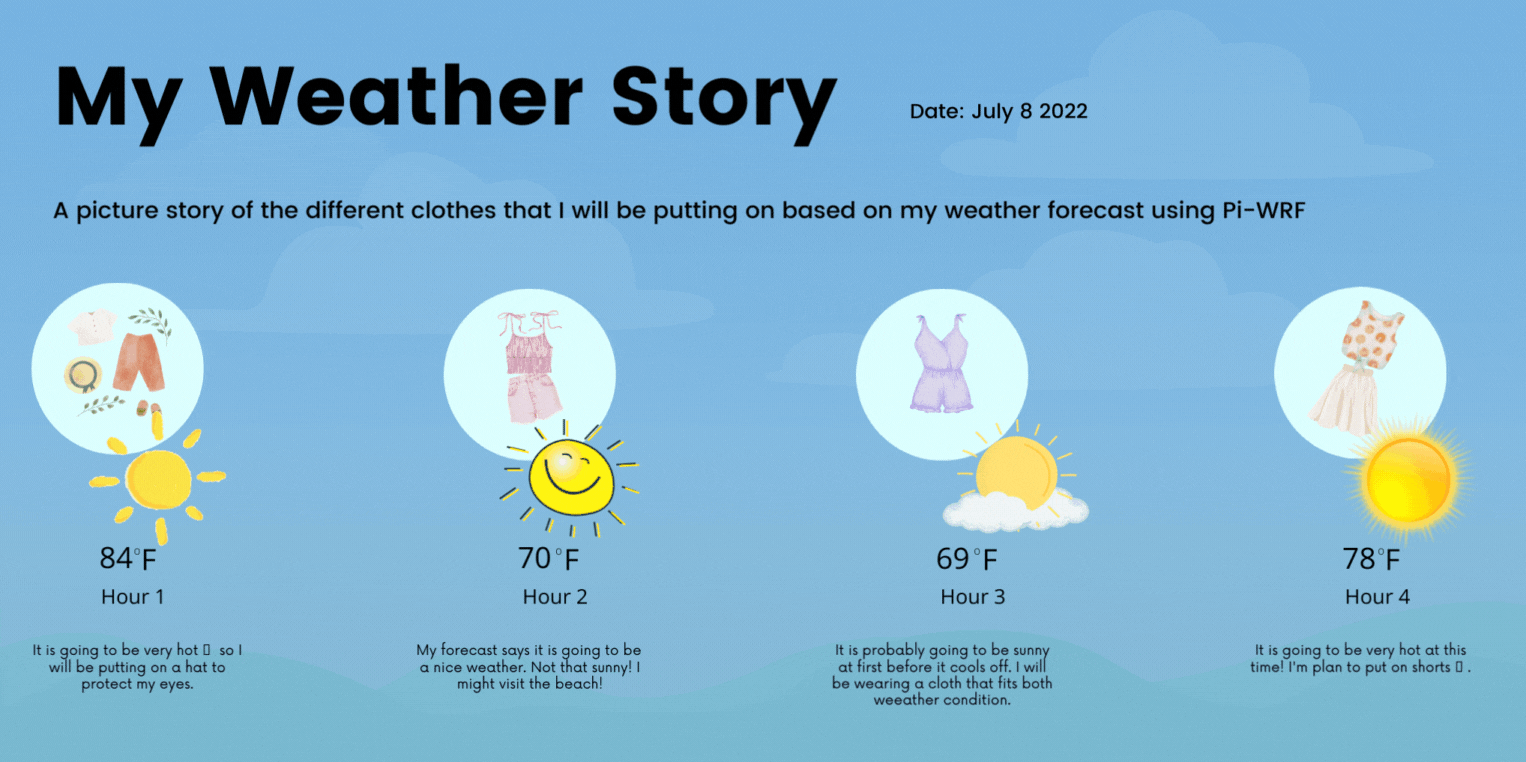 ../_images/my_weather_story.gif