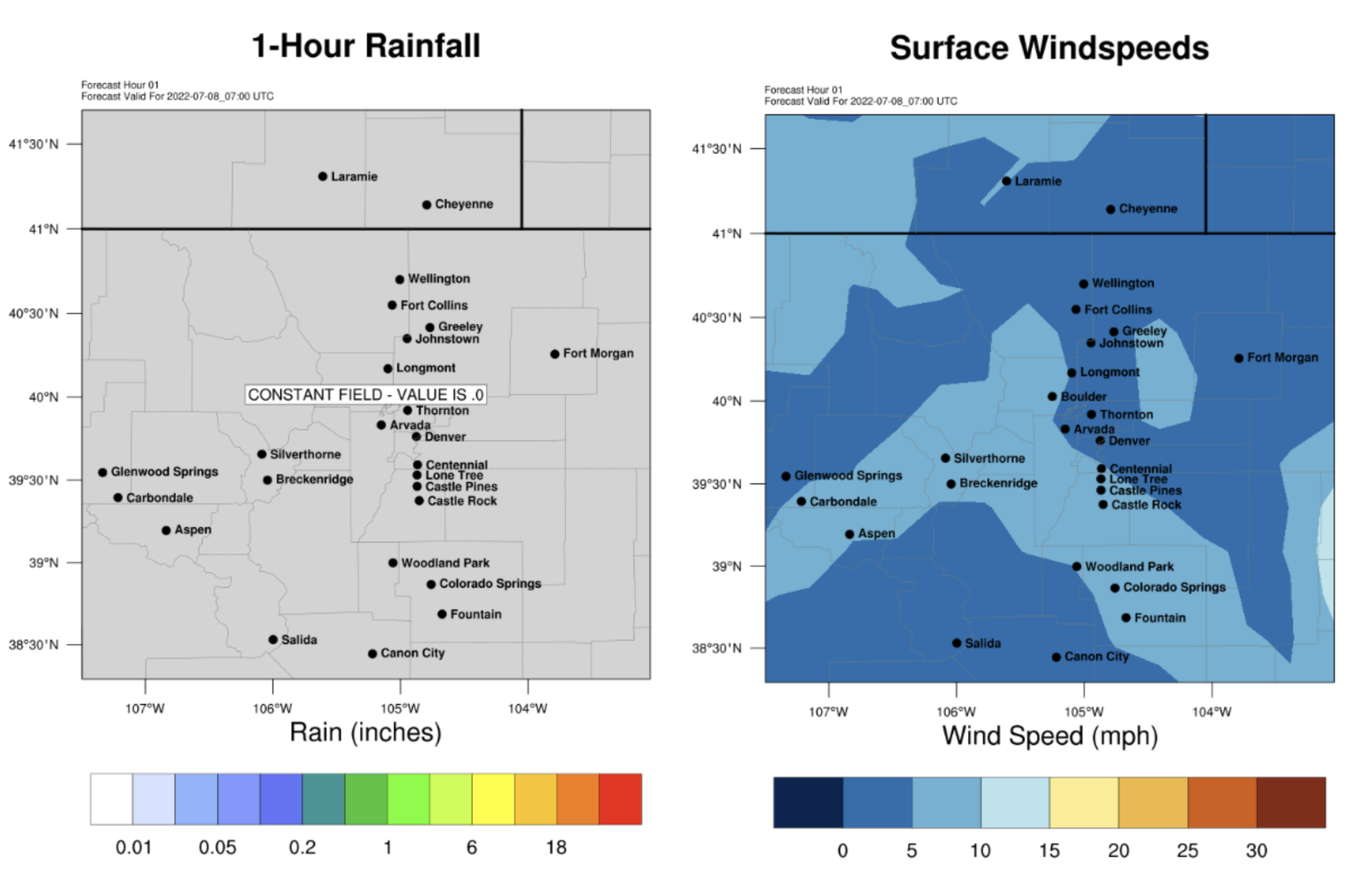 selected rain and windspeed output